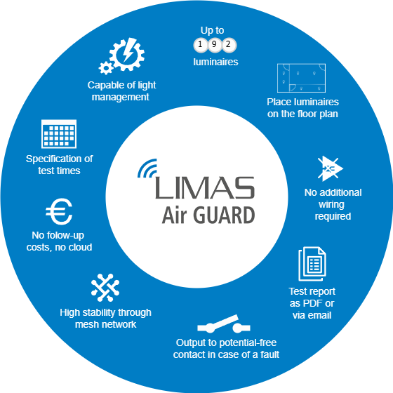 LIMAS Air GUARD features