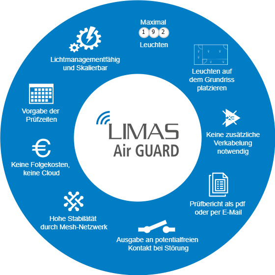LIMAS Air GUARD Eigenschaften