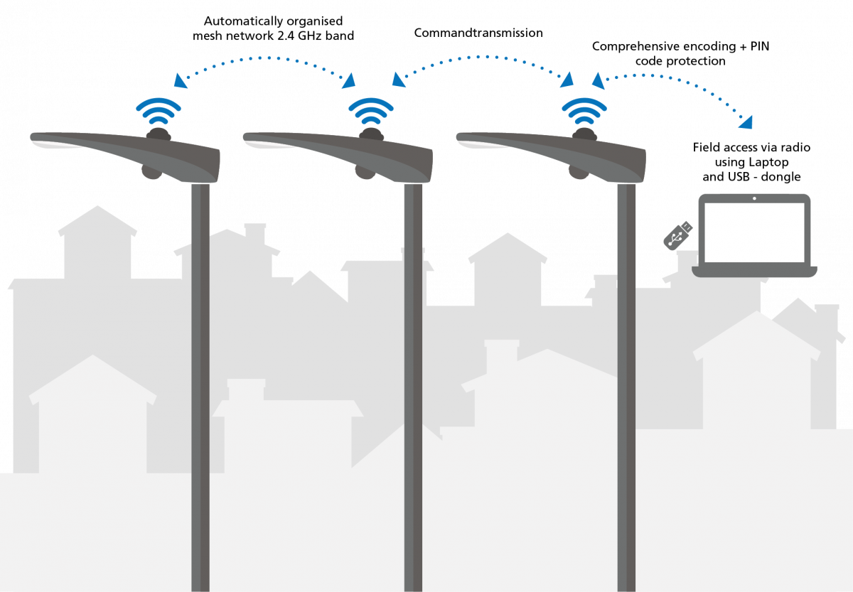 Version with USB-dongle